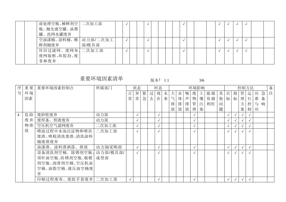 注塑车间环境因素清单数据_第3页