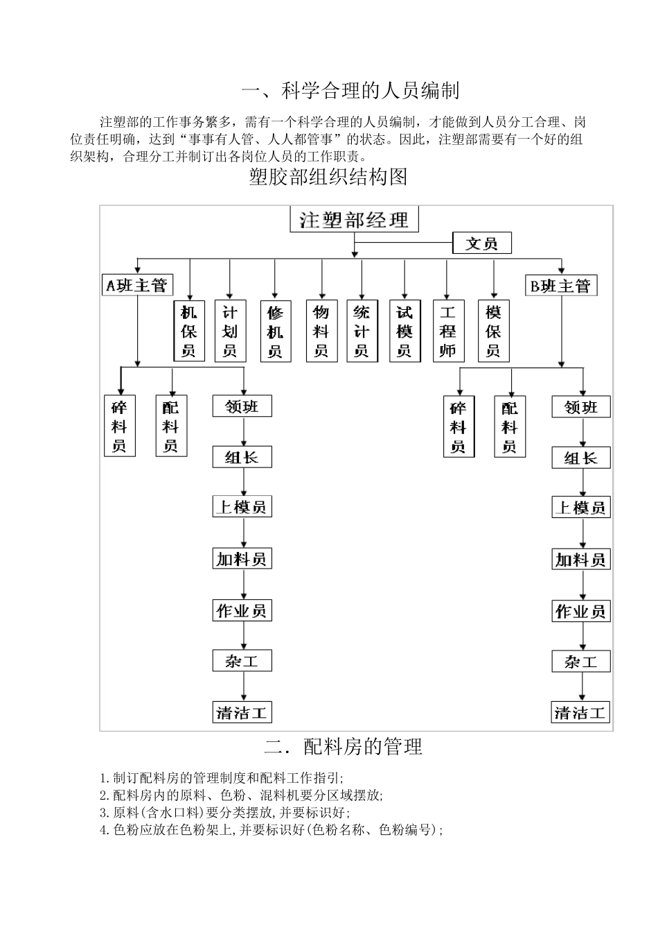 注塑车间管理各种资料_第2页