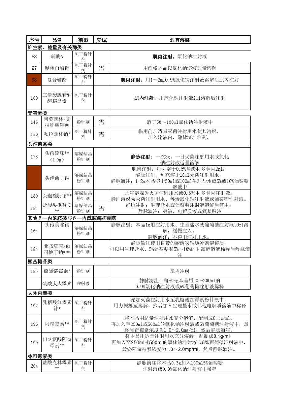 注射剂用药须知_第1页