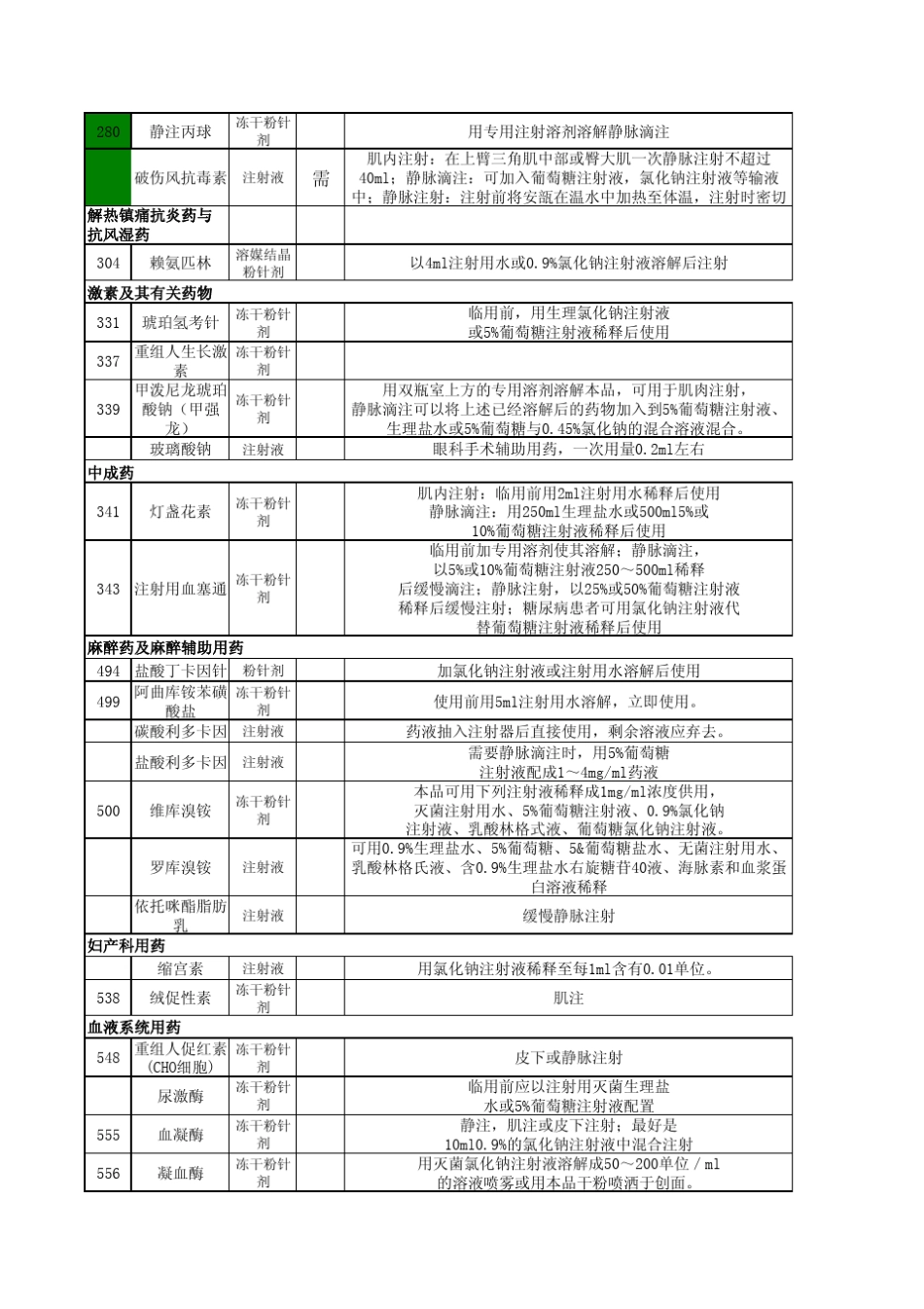 注射剂用药须知_第3页