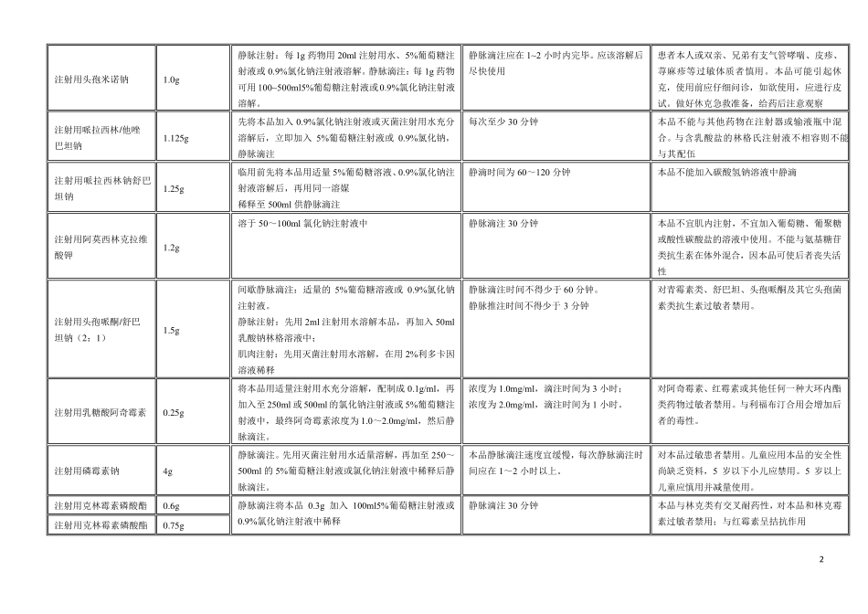 注射液溶媒及配置时间与滴速_第2页