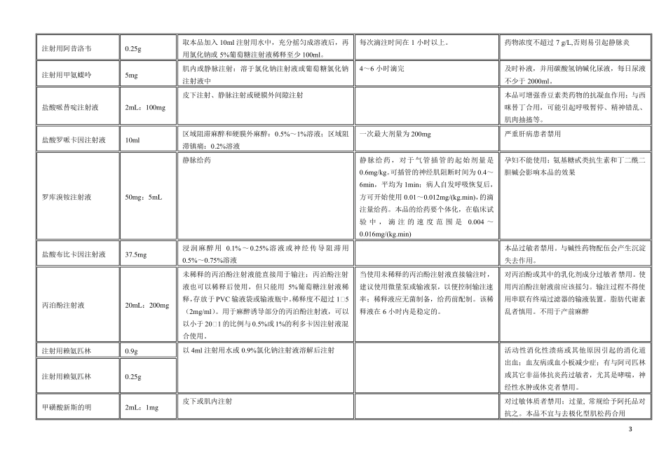 注射液溶媒及配置时间与滴速_第3页
