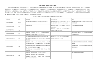注射液溶媒及配置时间与滴速