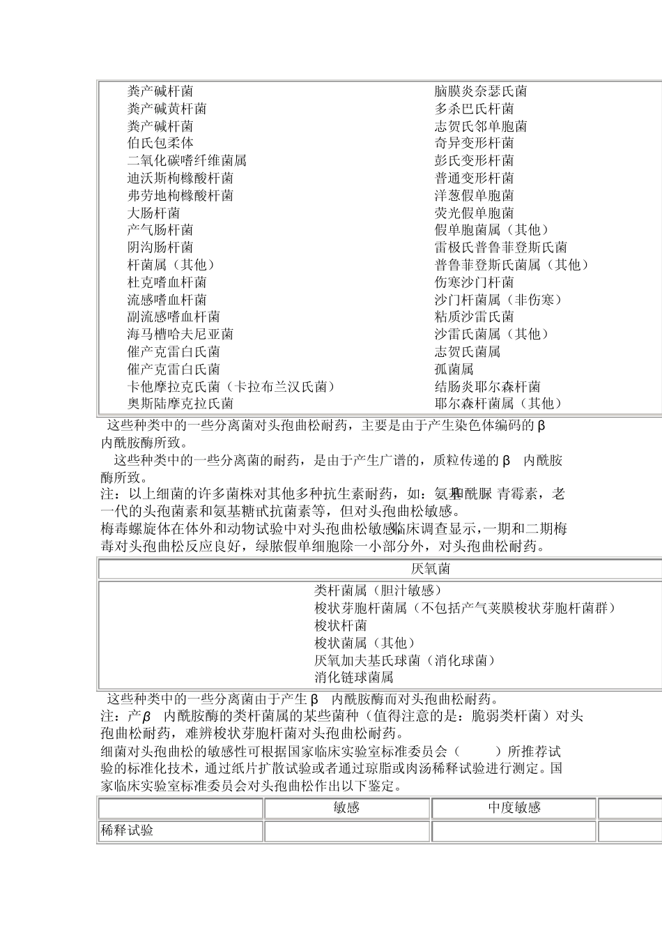 注射用头孢曲松钠_第2页