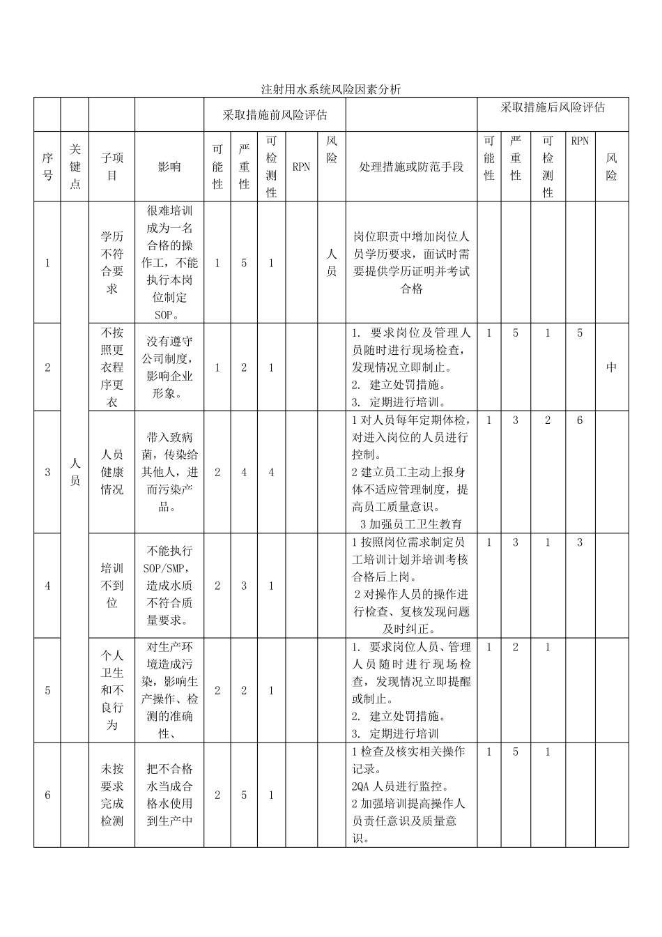 注射用水系统风险分析_第1页