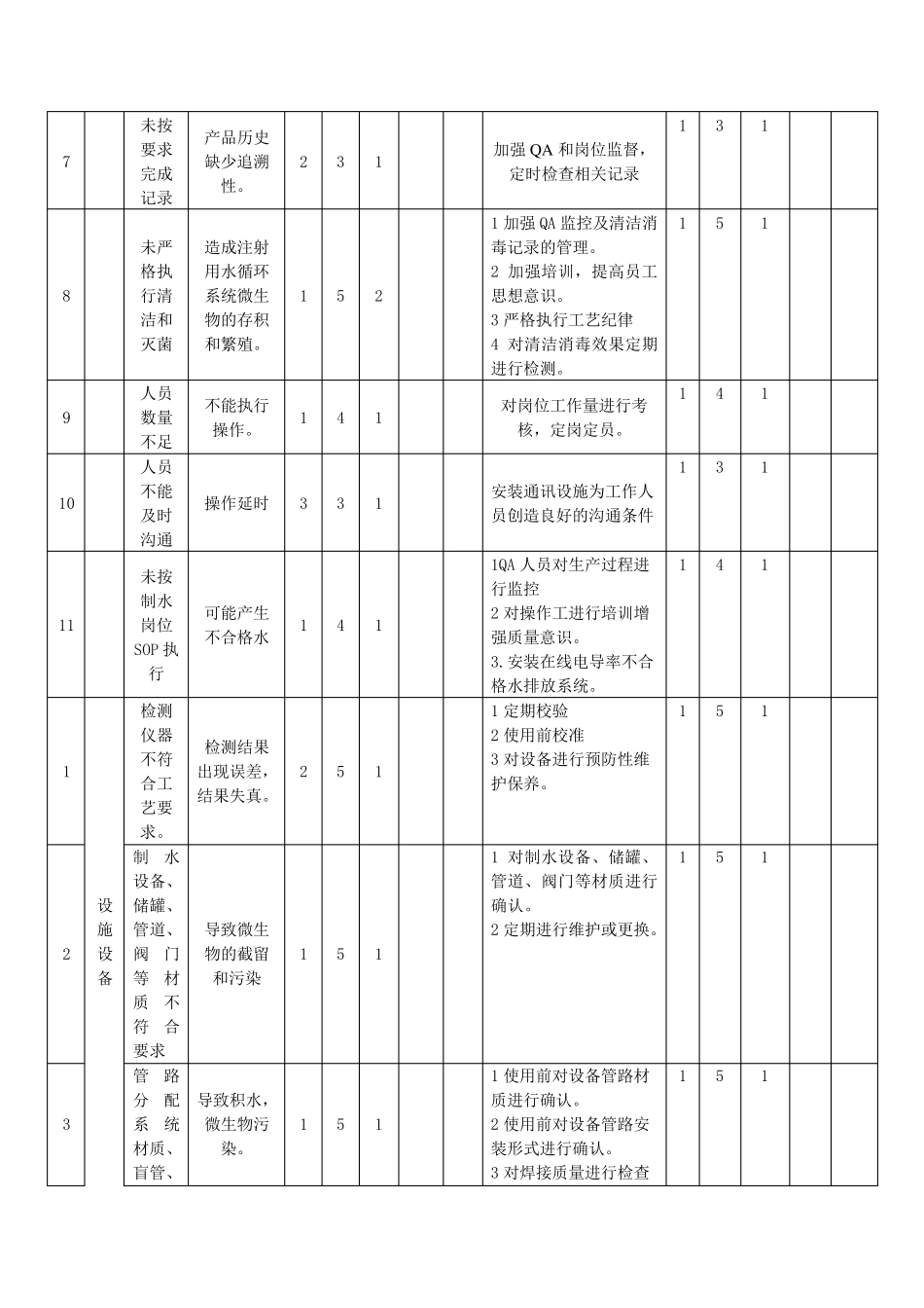 注射用水系统风险分析_第2页