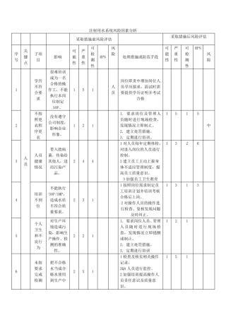 注射用水系统风险分析
