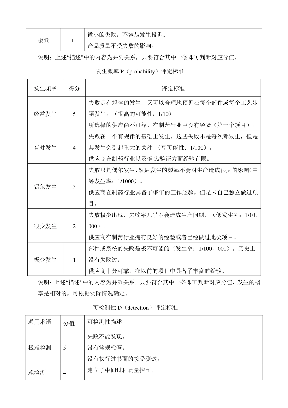 注射用水系统风险评估_第2页