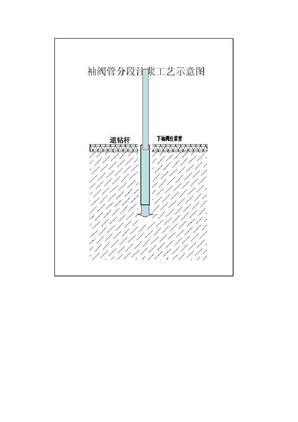 注浆工艺示意图_第2页
