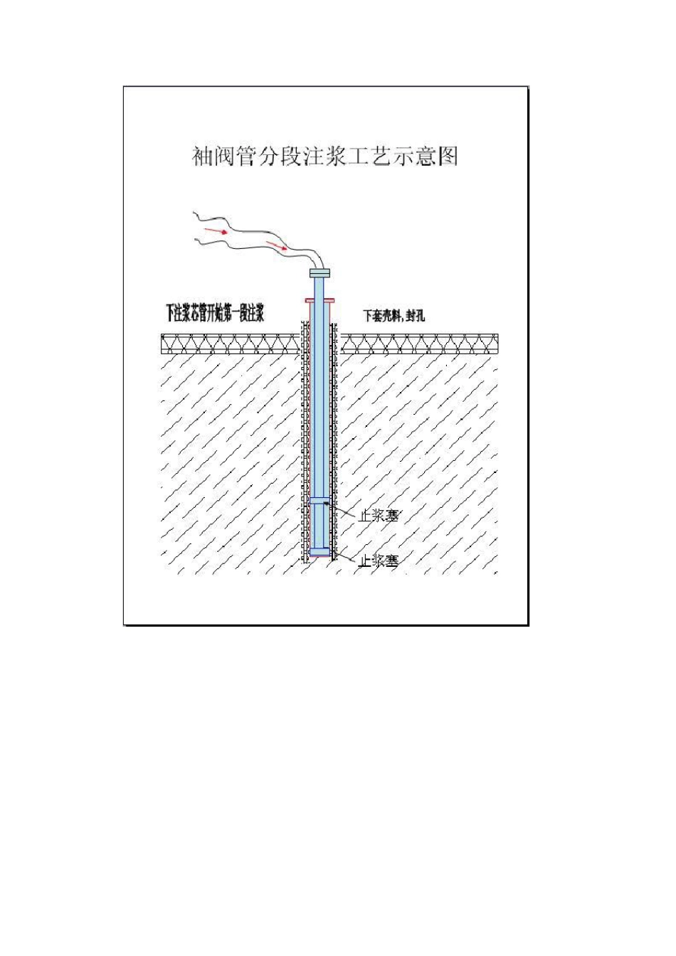 注浆工艺示意图_第3页