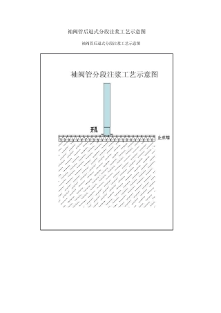 注浆工艺示意图
