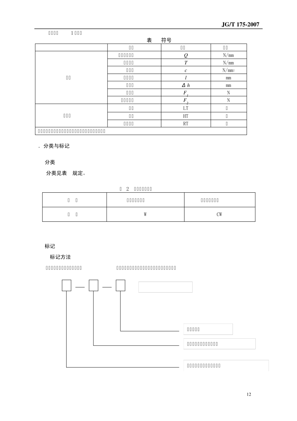 注胶式隔热材料标准(20070110)(2011083109.14.30)_第2页