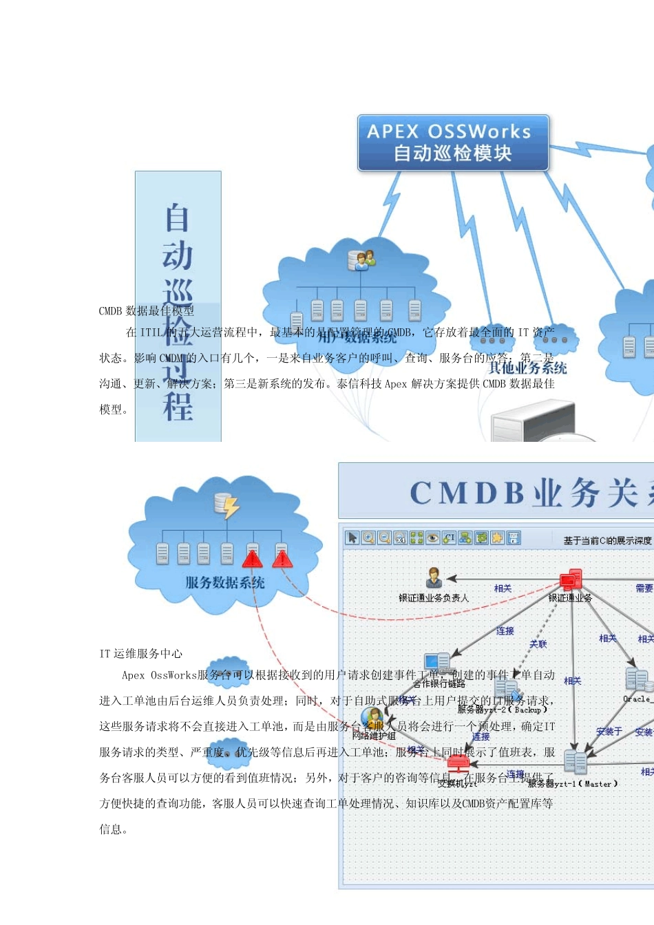 泰信科技基金业IT运维和管理服务(ITSM)解决方案_第3页