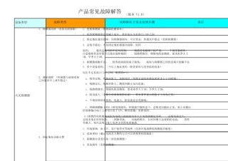 泰和安产品常见故障解答V1_0_pdf