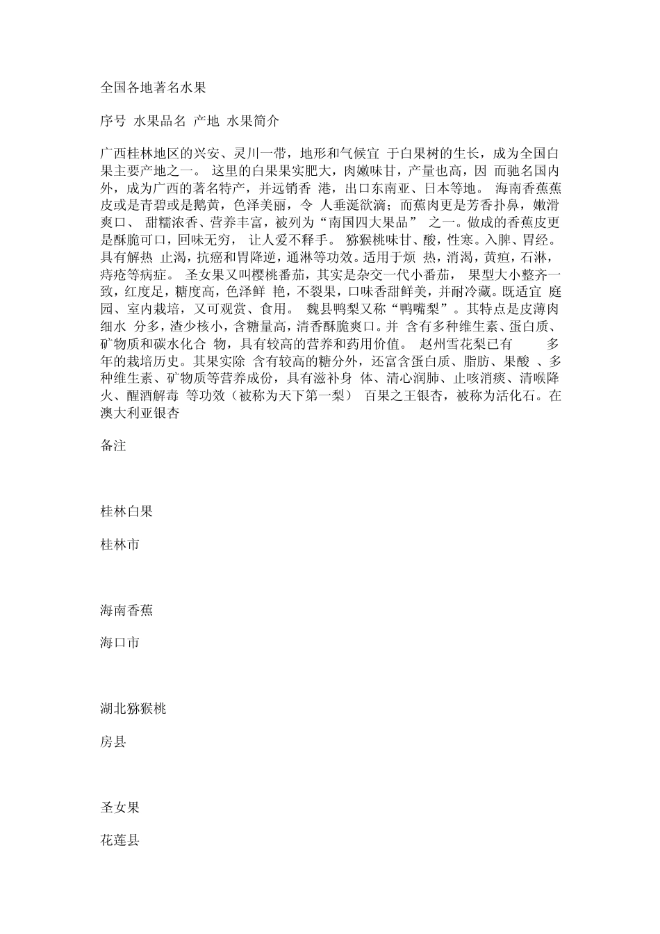 泰国特产,泰国水果百科大全_第1页