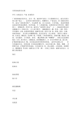 泰国特产,泰国水果百科大全
