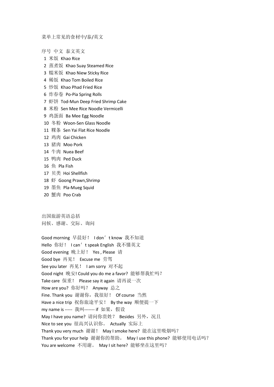 泰国自助游常用泰式英语_第1页