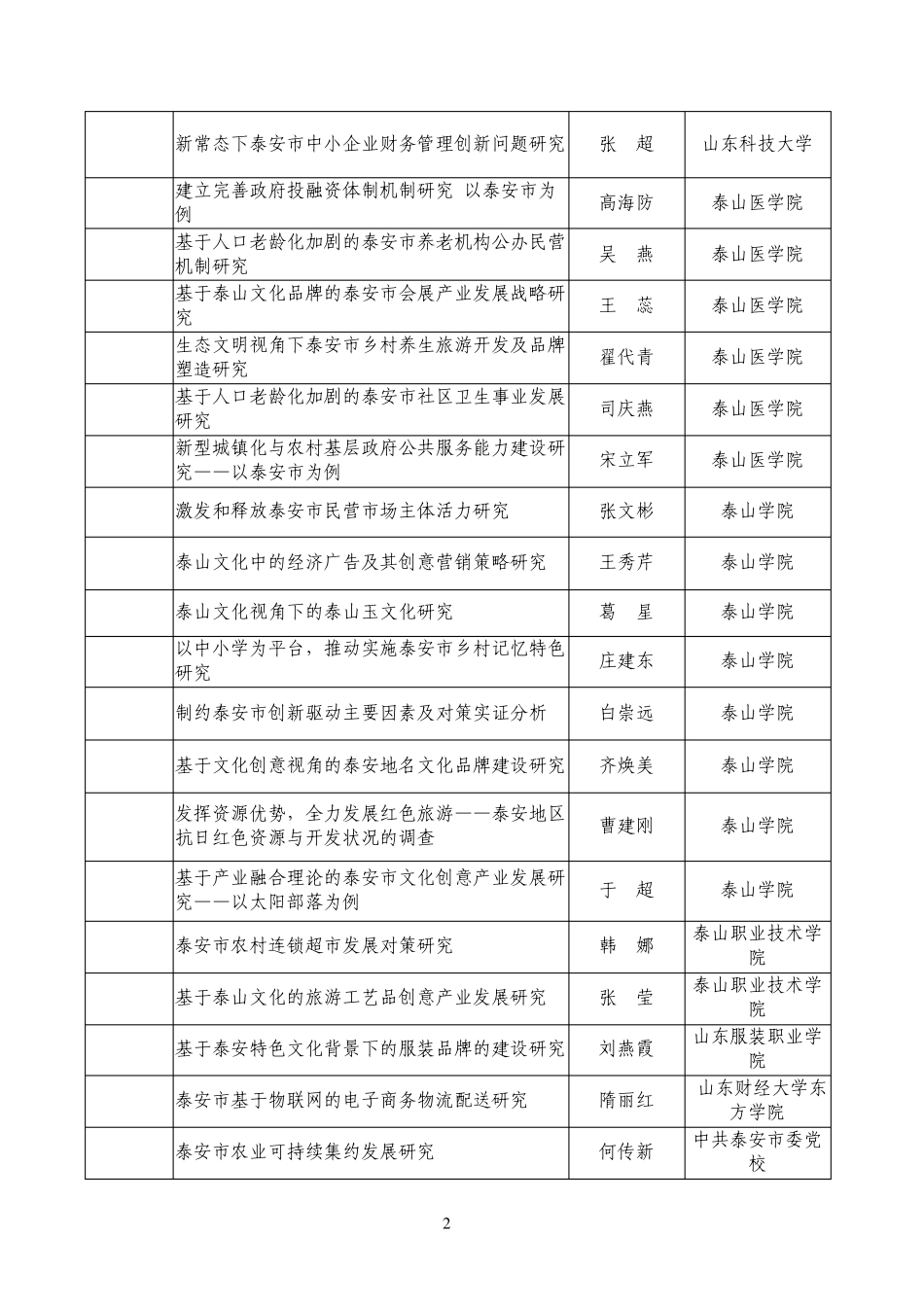 泰安市社科联课题立项2015_第2页