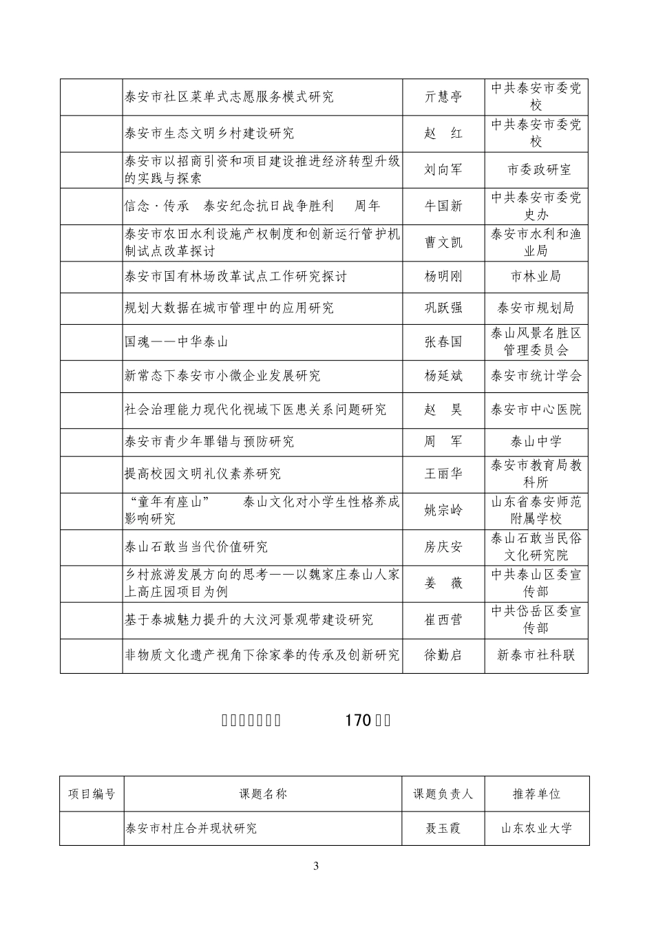 泰安市社科联课题立项2015_第3页