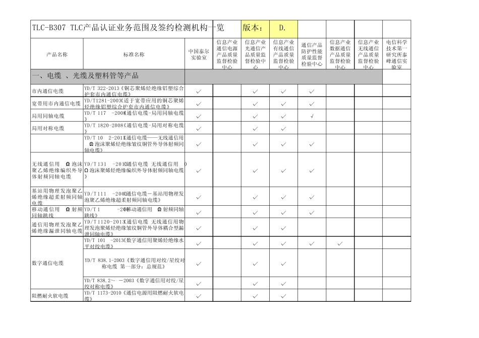 泰尔认证项目及执行标准_第1页