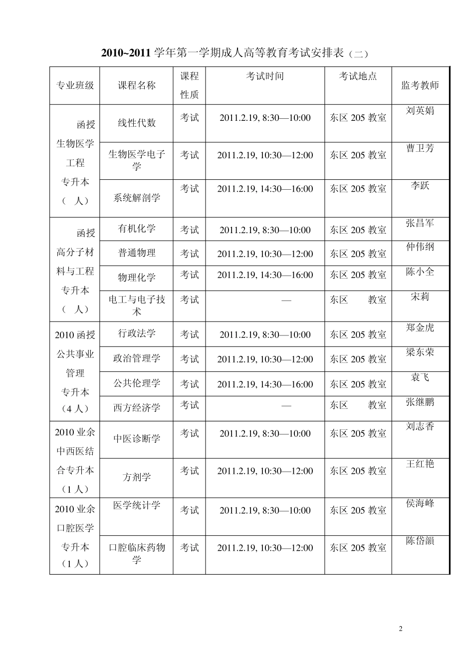泰山医学院成人教育_第3页