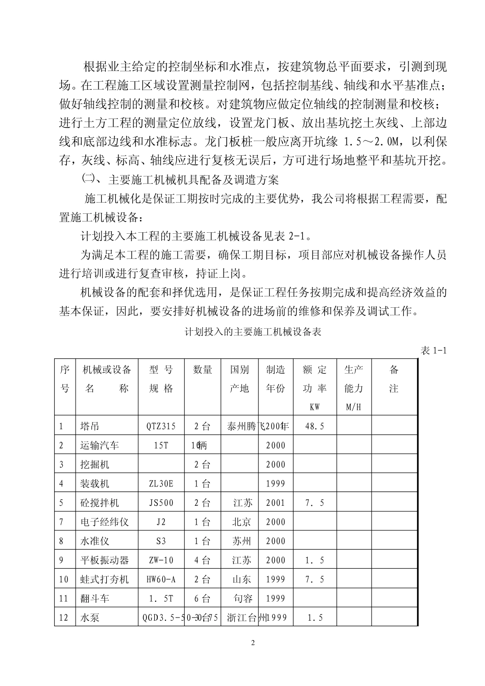 泰州市济川东路地下室细石砼护坡基坑支护方案_第2页