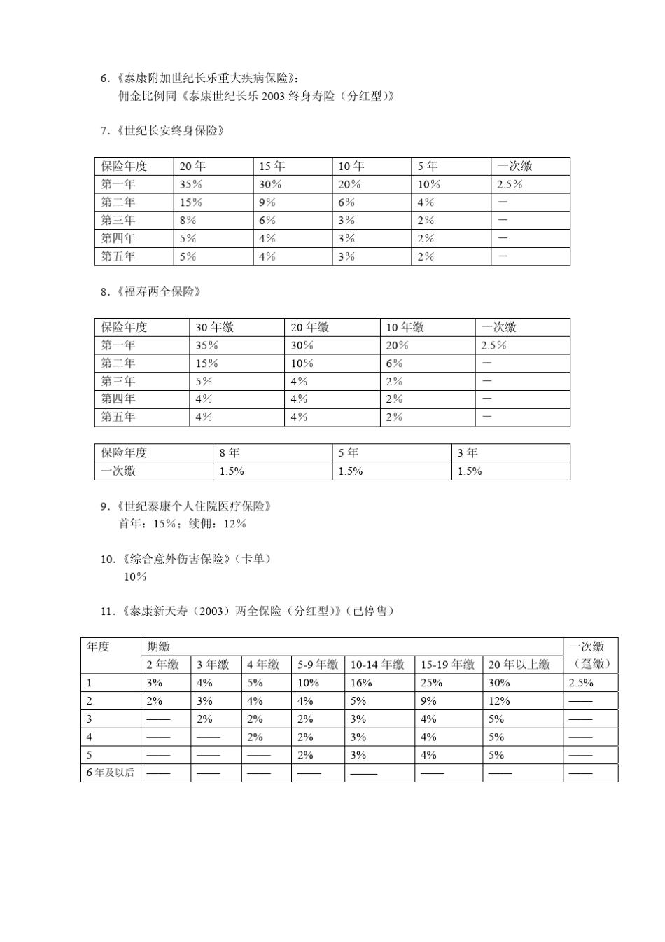 泰康各险种佣金计提比例(2007.12)_第2页