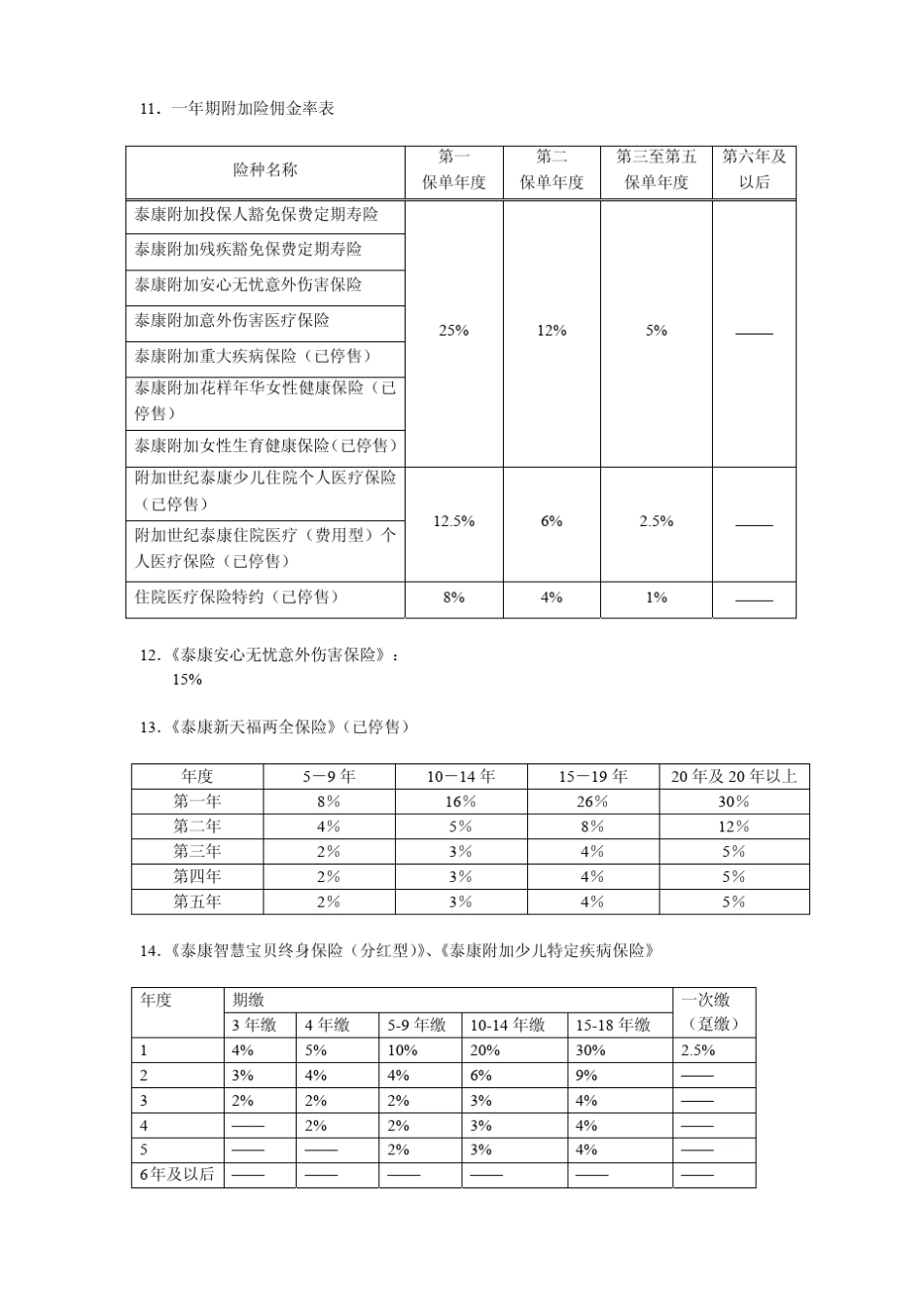 泰康各险种佣金计提比例(2007.12)_第3页