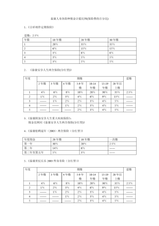 泰康各险种佣金计提比例(2007.12)
