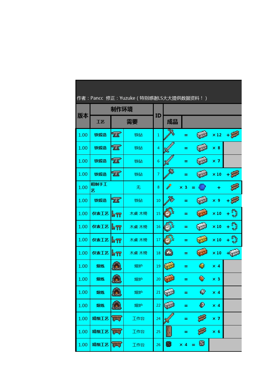 泰拉瑞亚1.05合成表_第1页