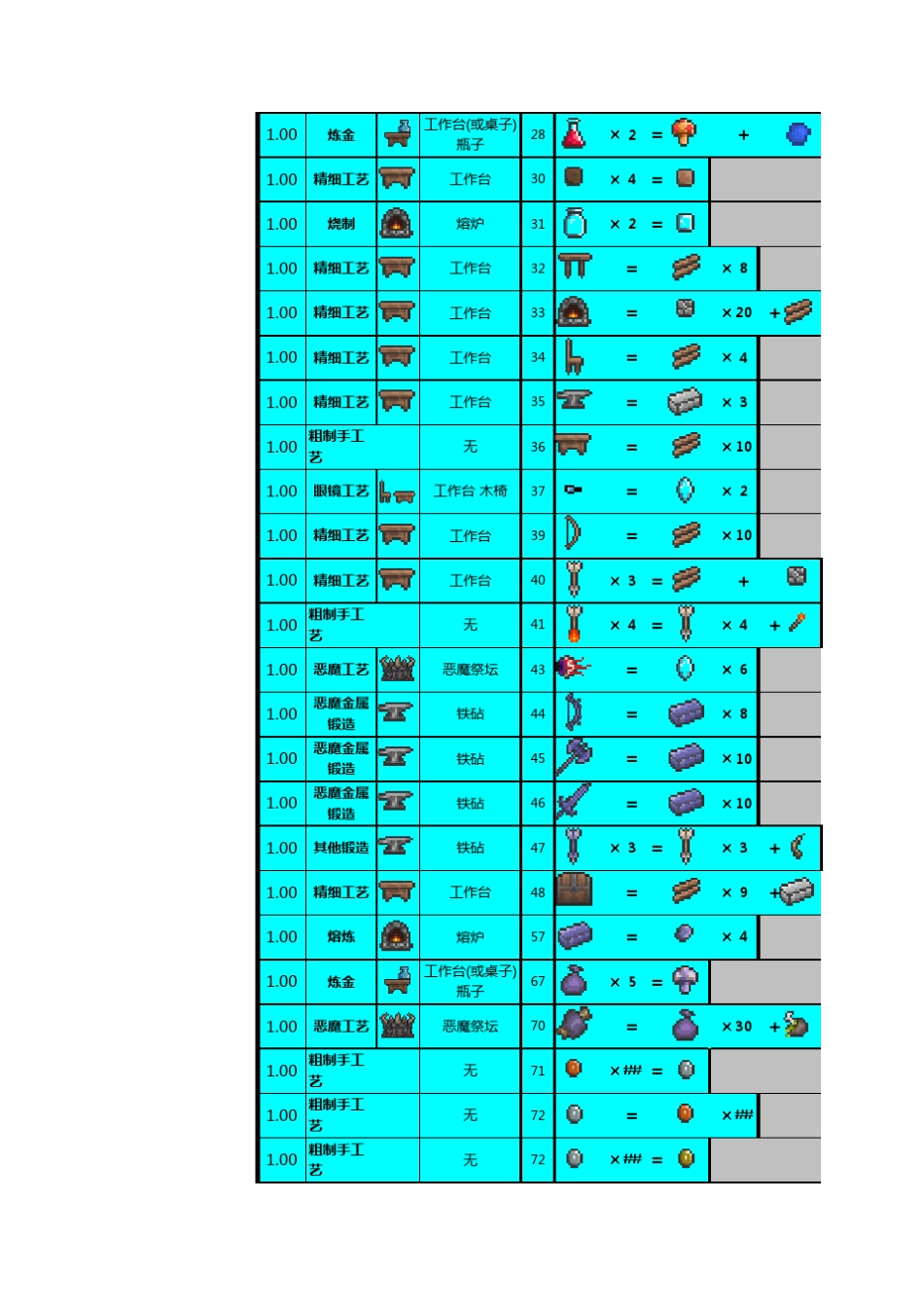 泰拉瑞亚1.05合成表_第2页