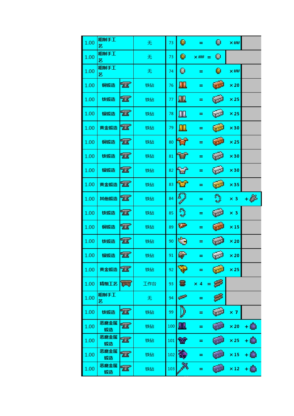 泰拉瑞亚1.05合成表_第3页