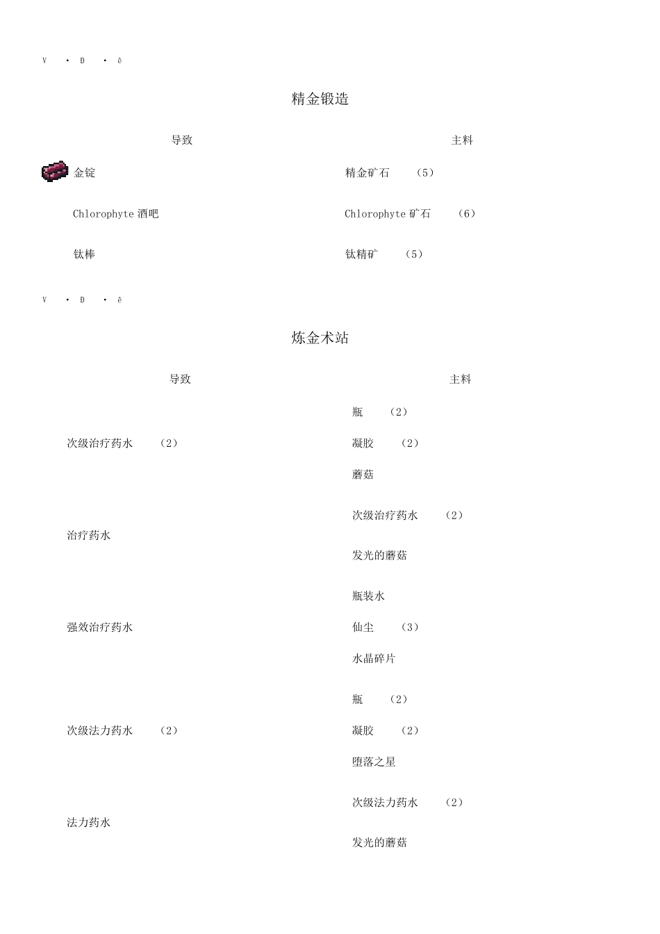 泰拉瑞亚1.2合成表_第1页