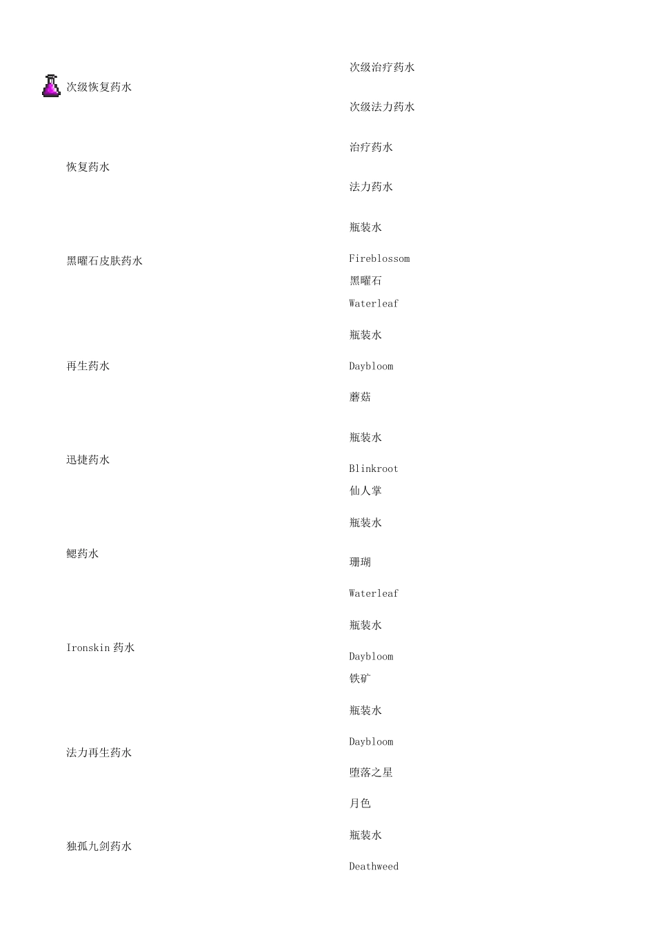 泰拉瑞亚1.2合成表_第2页
