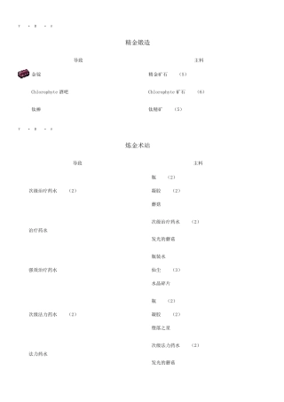泰拉瑞亚1.2合成表