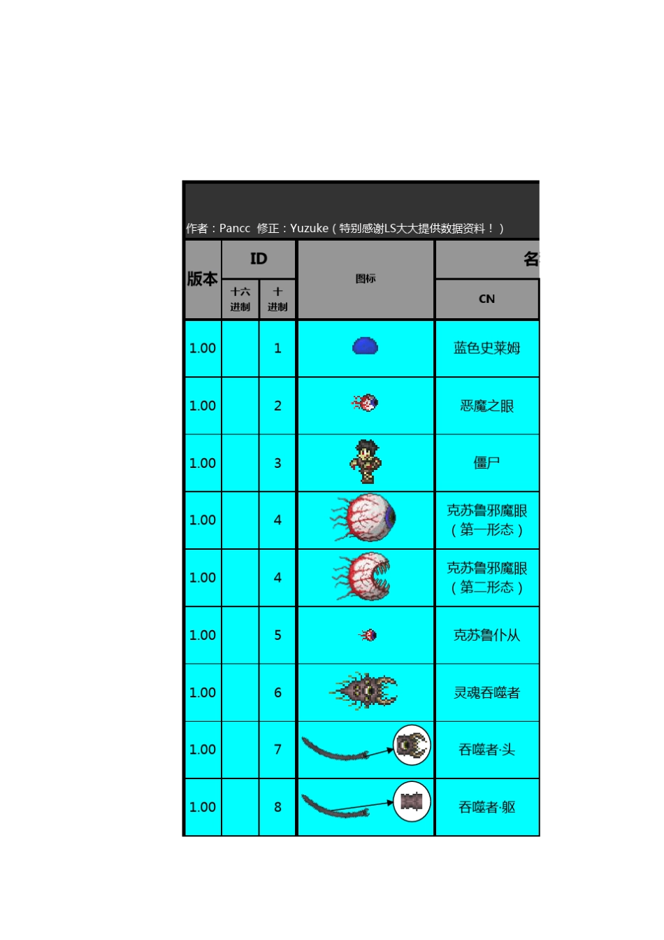 泰拉瑞亚1.05怪物表常规版_第1页