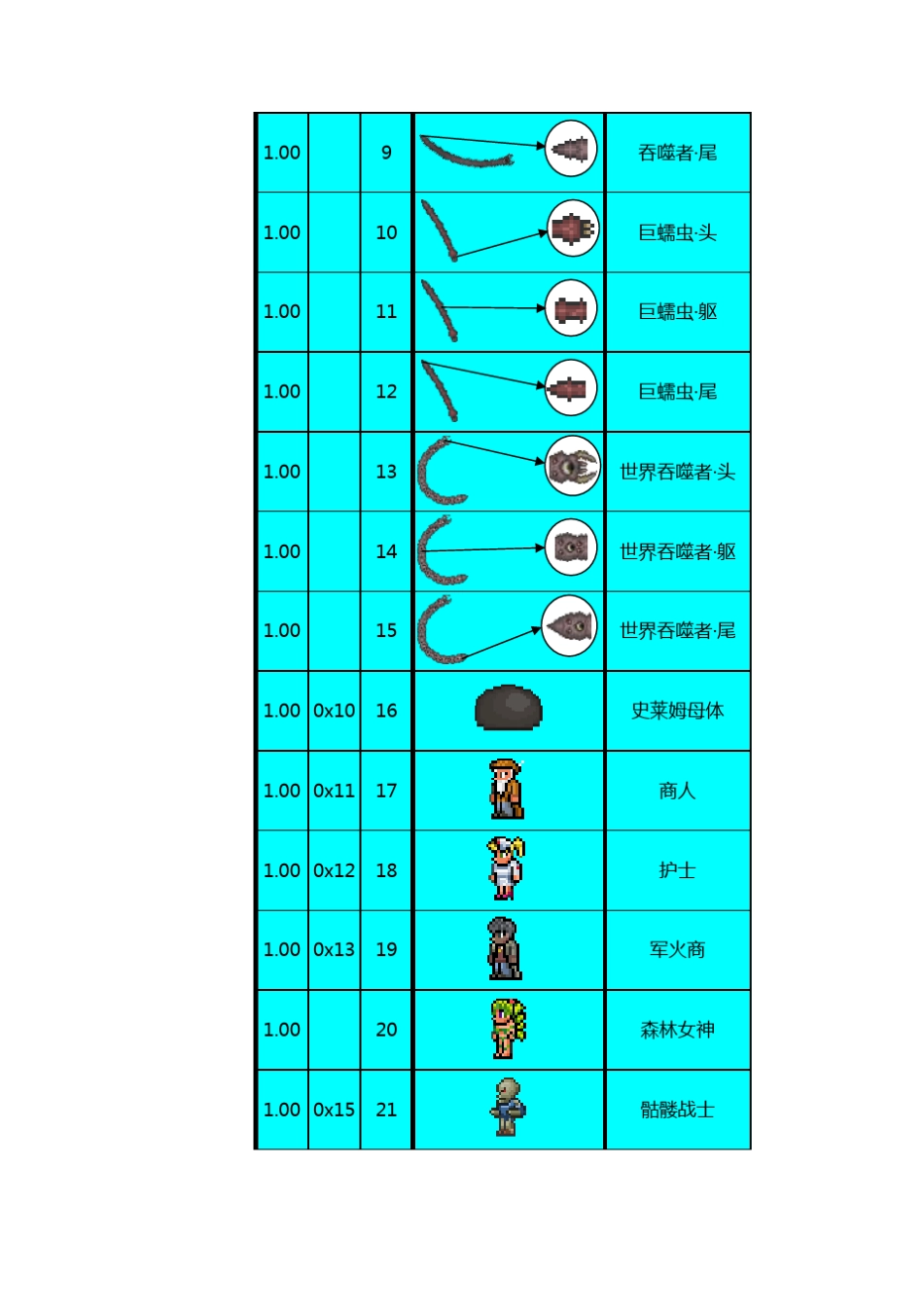 泰拉瑞亚1.05怪物表常规版_第2页