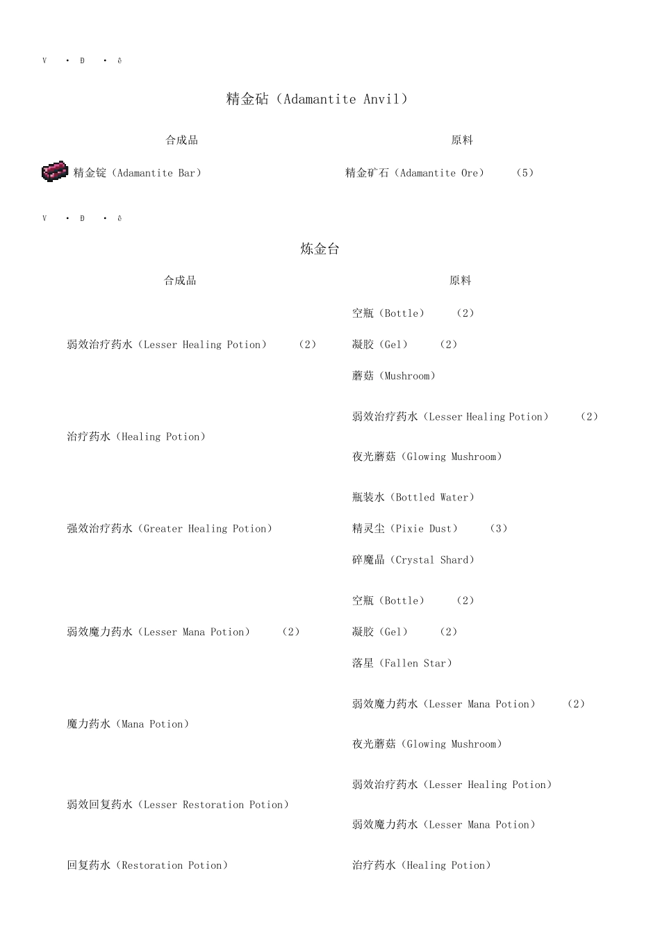 泰拉瑞亚pe合成表_第1页