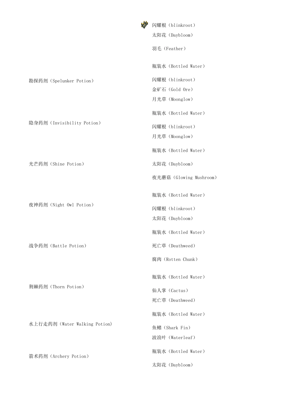 泰拉瑞亚pe合成表_第3页