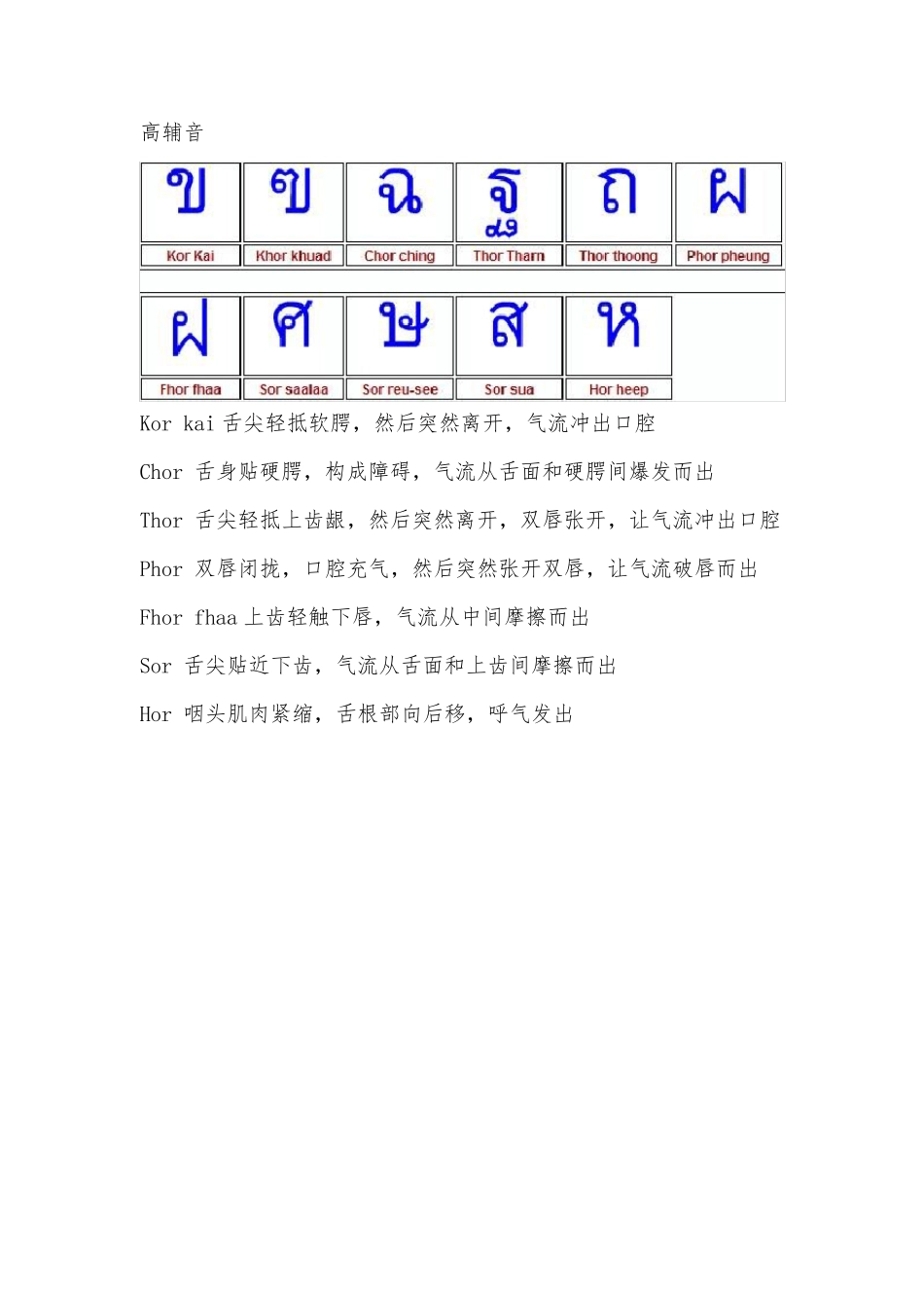 泰语字母发音及书写_第2页