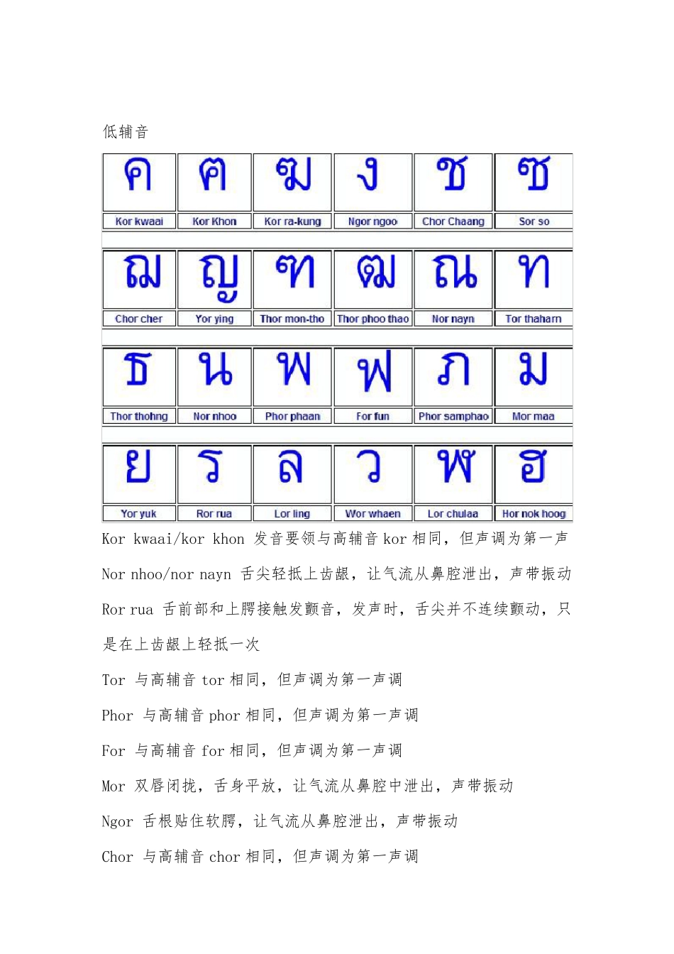 泰语字母发音及书写_第3页