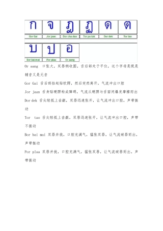 泰语字母发音及书写