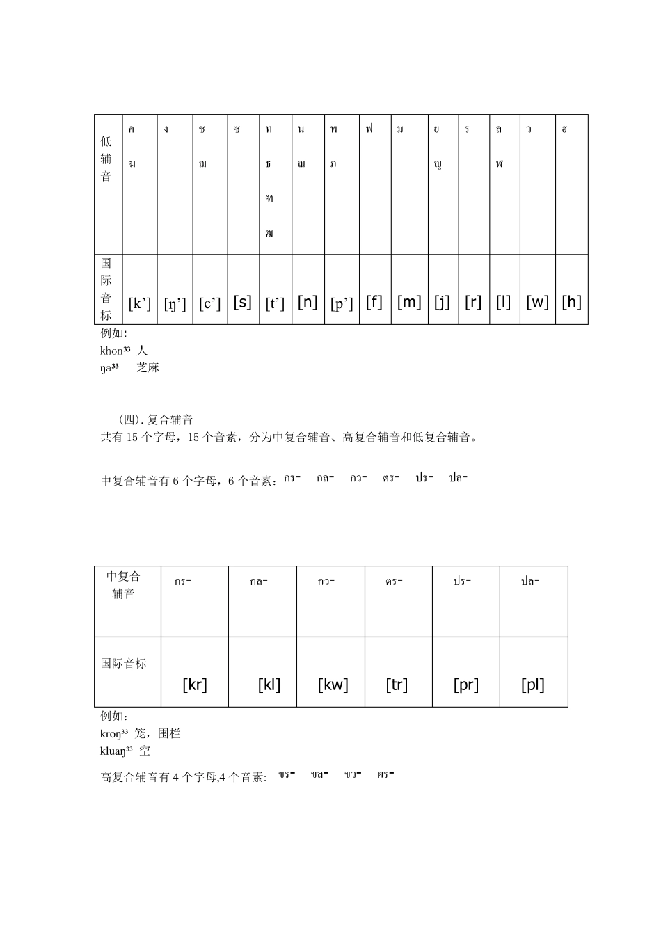 泰语的语音系统_第2页