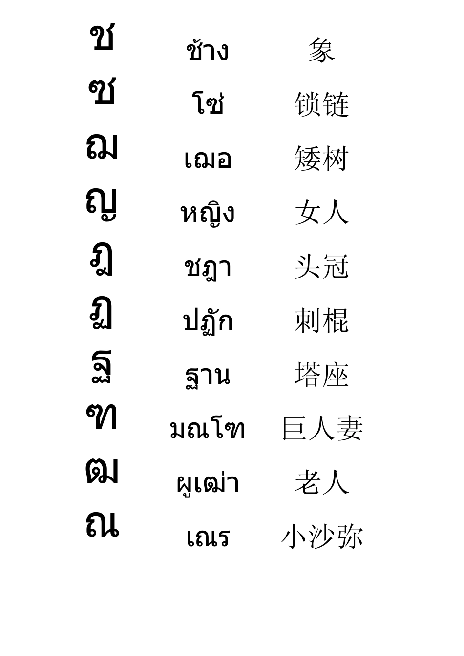 泰语辅音字母及名称表[音标+释义+官方发音链接]_第2页
