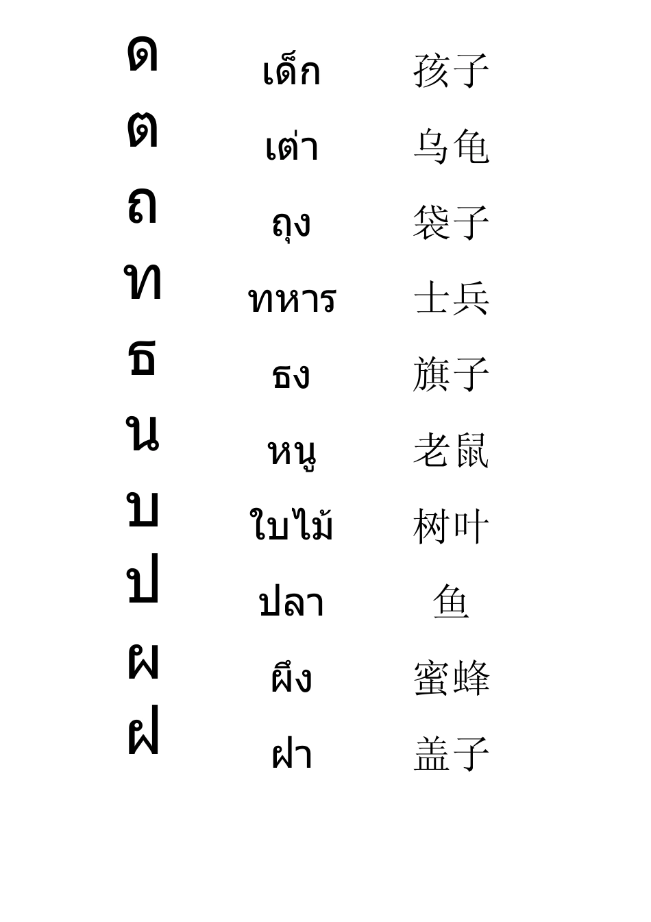 泰语辅音字母及名称表[音标+释义+官方发音链接]_第3页