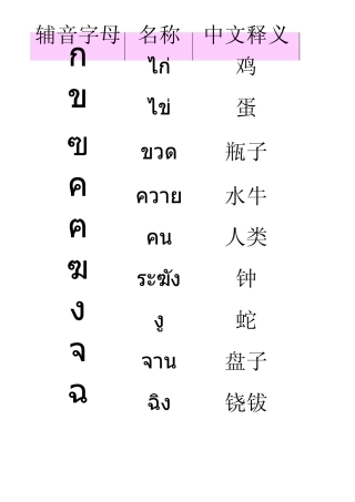 泰语辅音字母及名称表[音标+释义+官方发音链接]