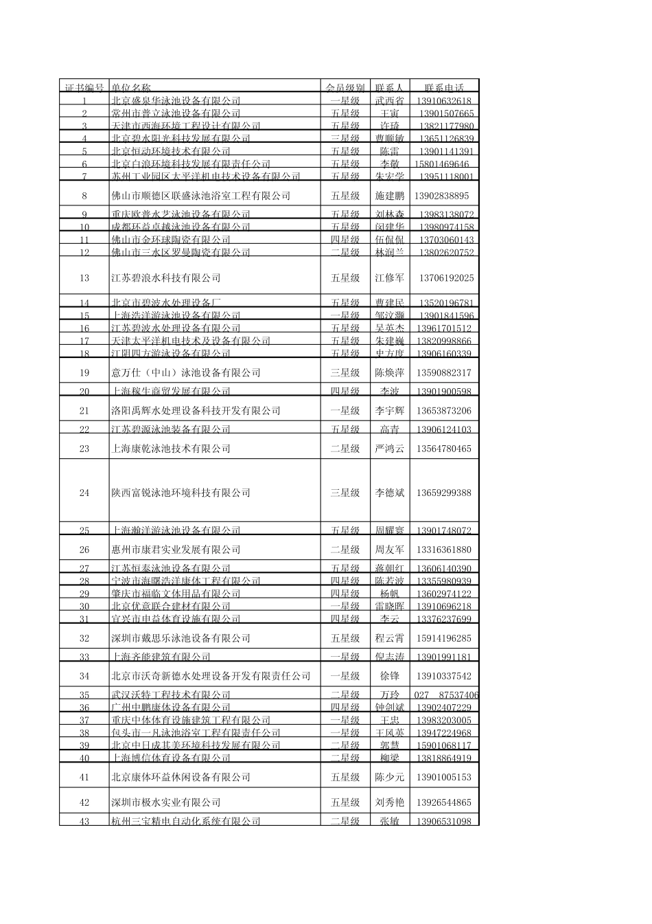 泳池资料汇总_第1页