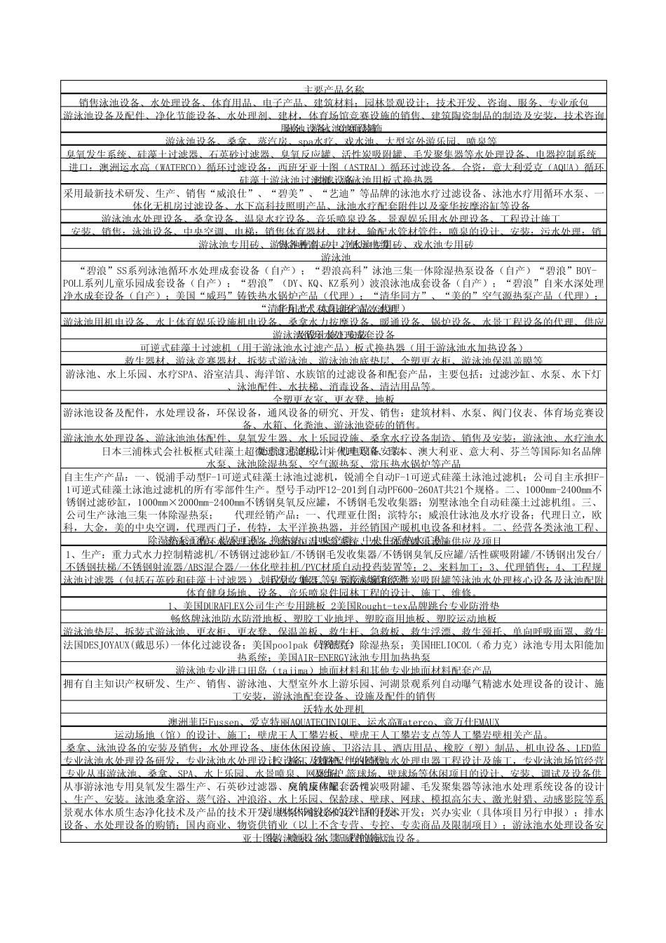 泳池资料汇总_第3页