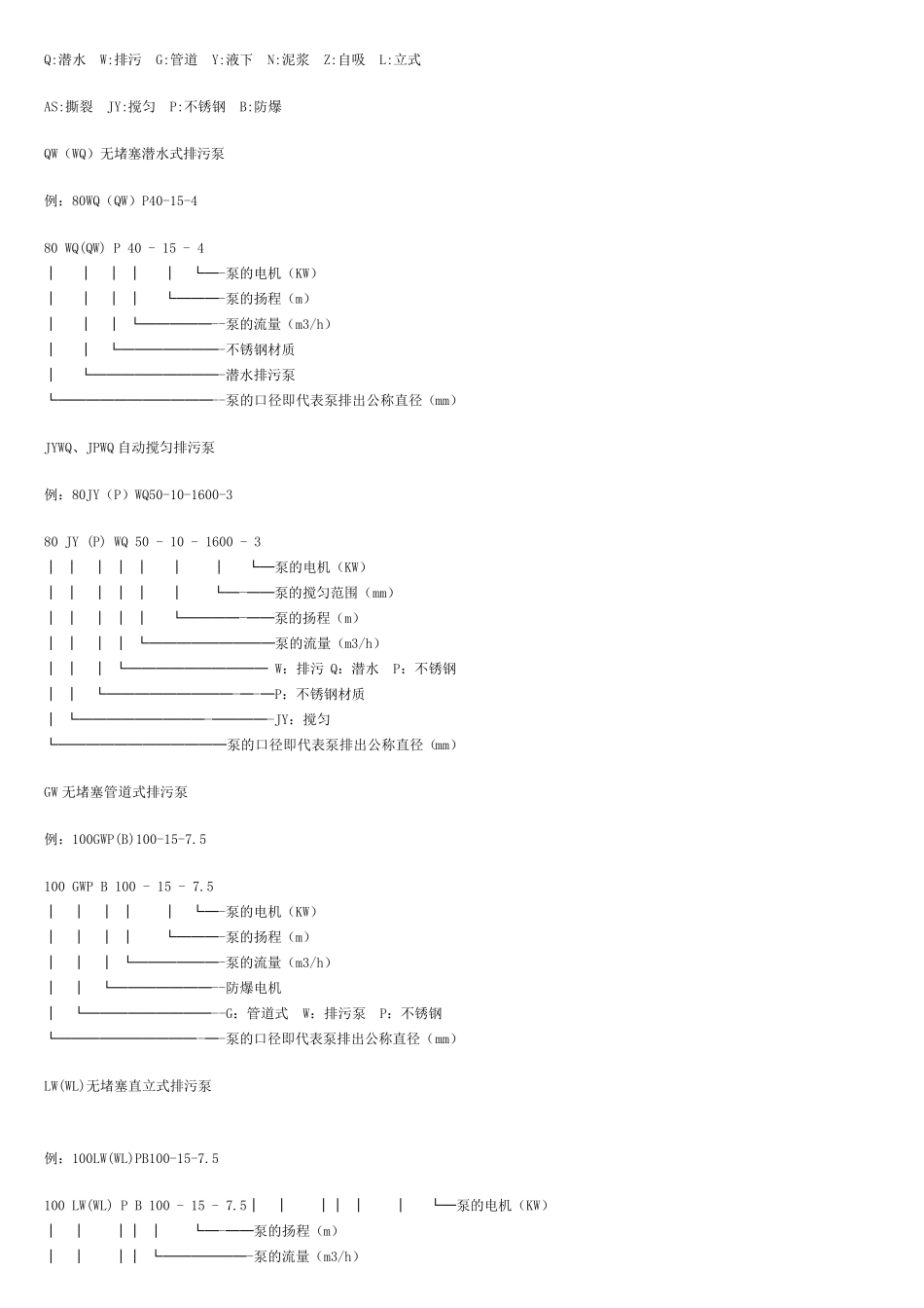 泵型号及代表的意义_第3页