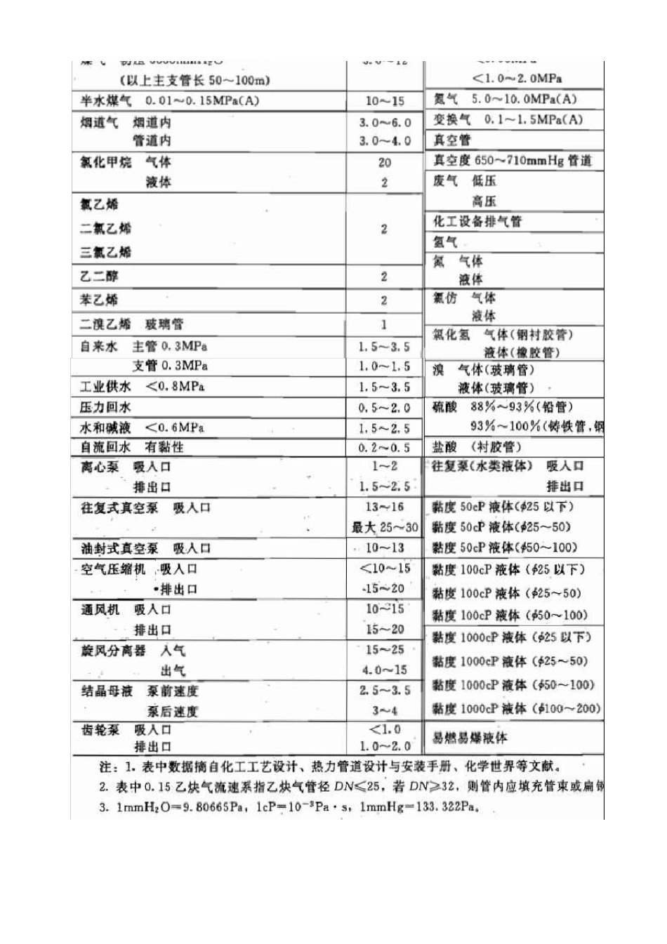 泵扬程、管道计算_第2页
